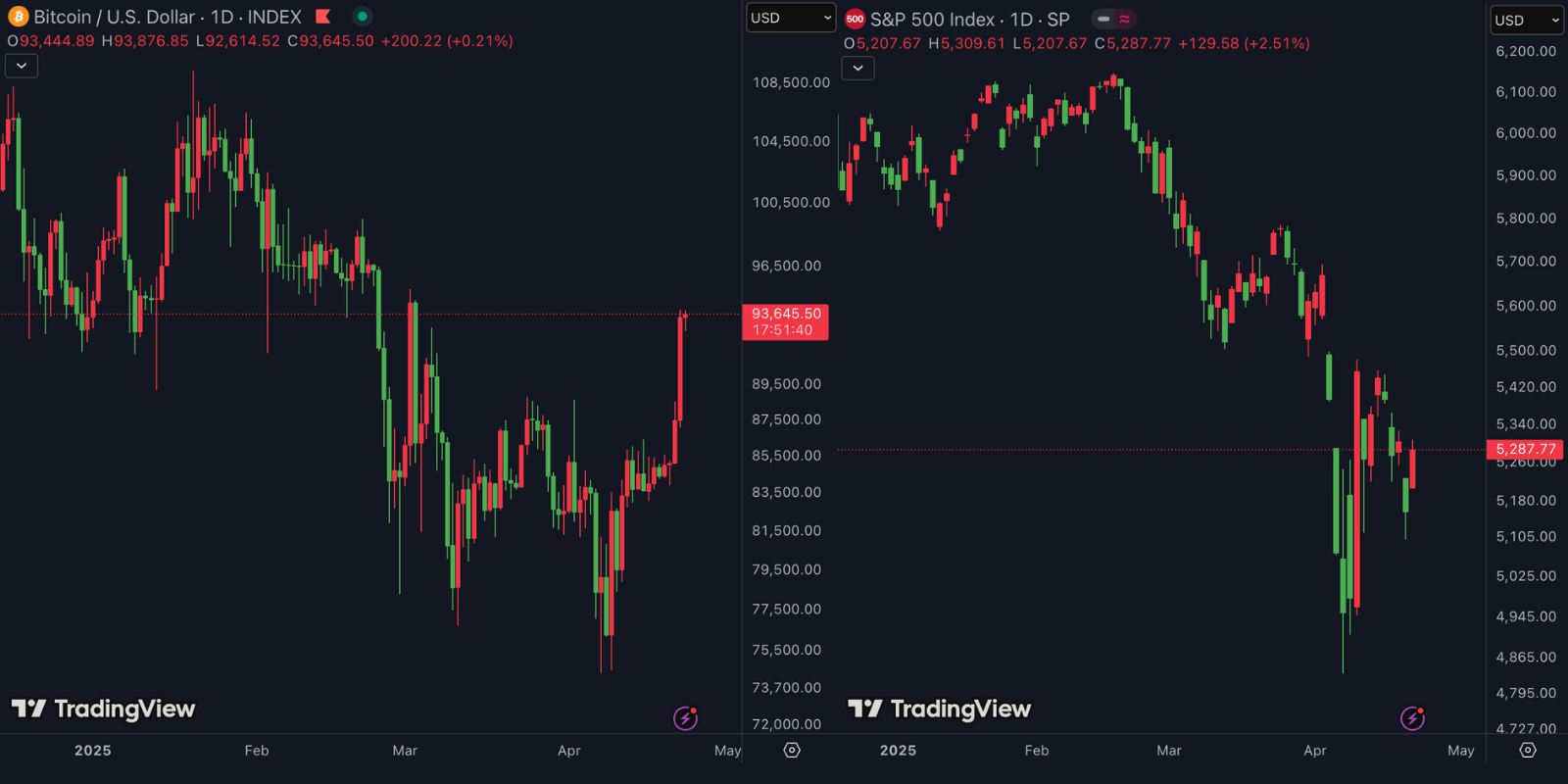 btc-sp500-comparaison btc-sp500-comparaison