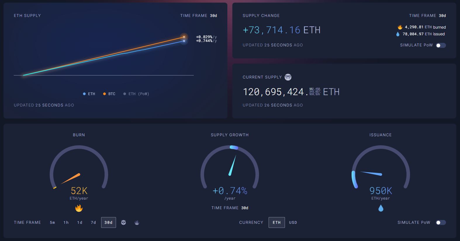 burn et emission eth