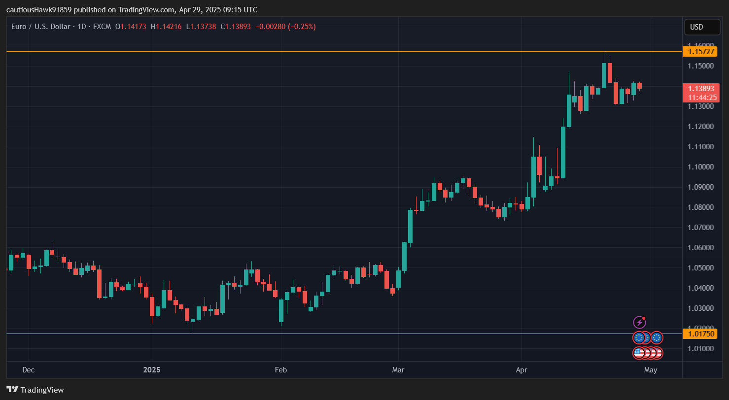 cours euro dollar cours euro dollar