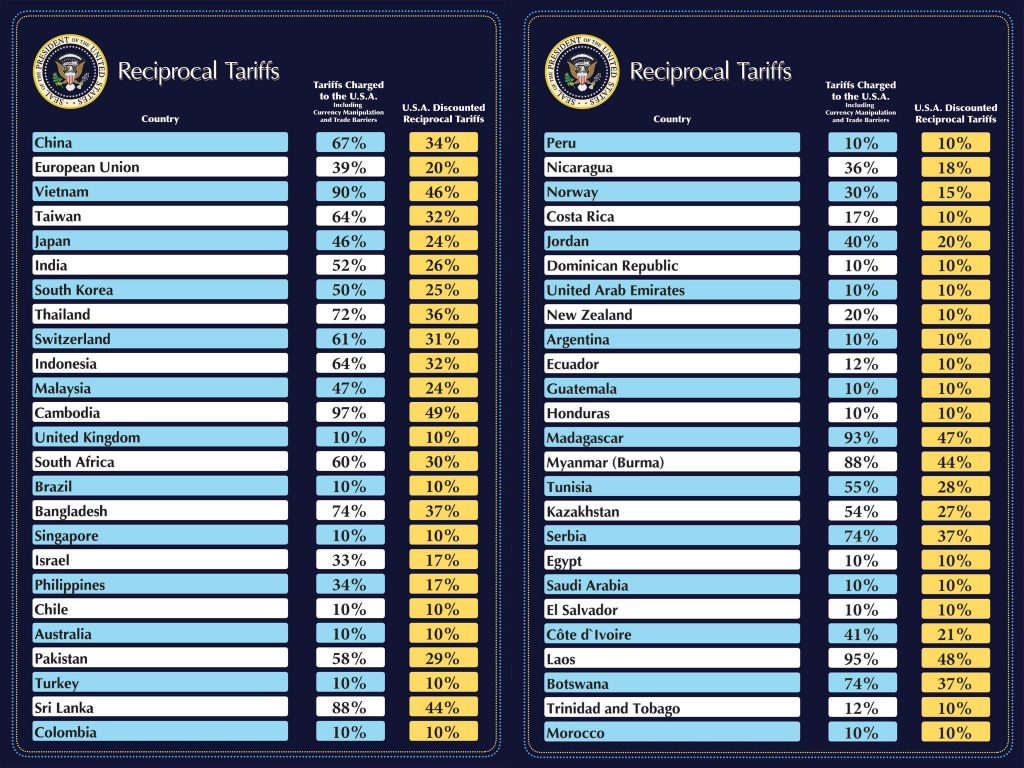 Droits de douane de Donald Trump Droits de douane de Donald Trump