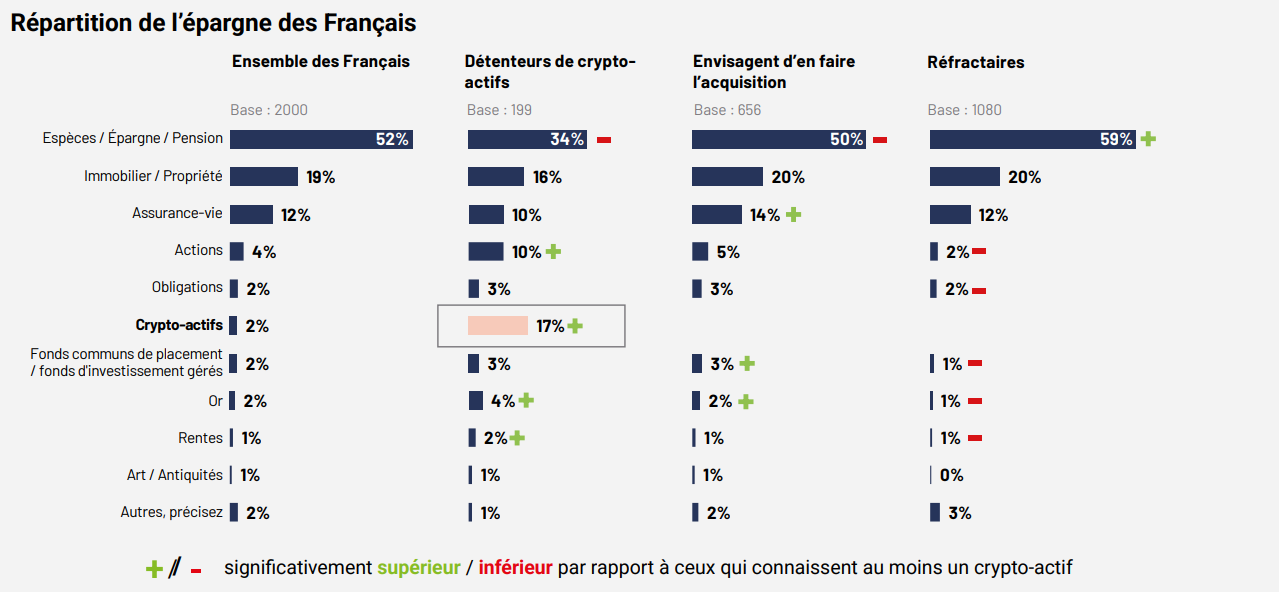épargne crypto français