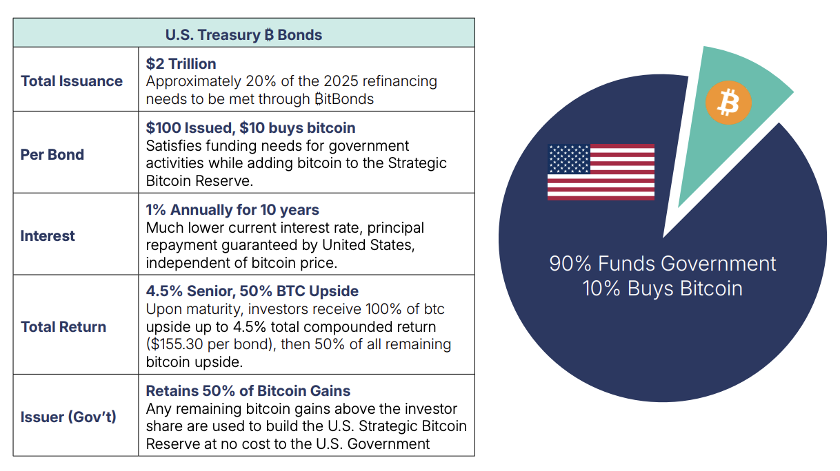 fonctionnement-bit-bonds