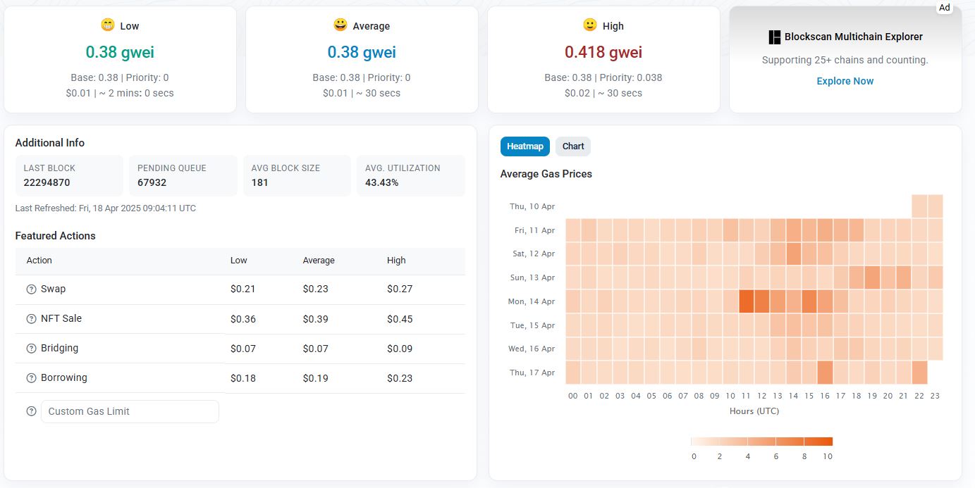 frais ethereum historiquement bas frais ethereum historiquement bas