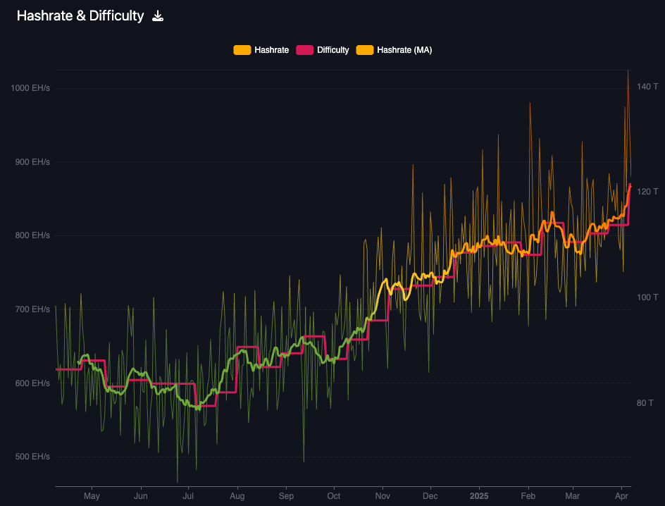 hashrate-bitcoin