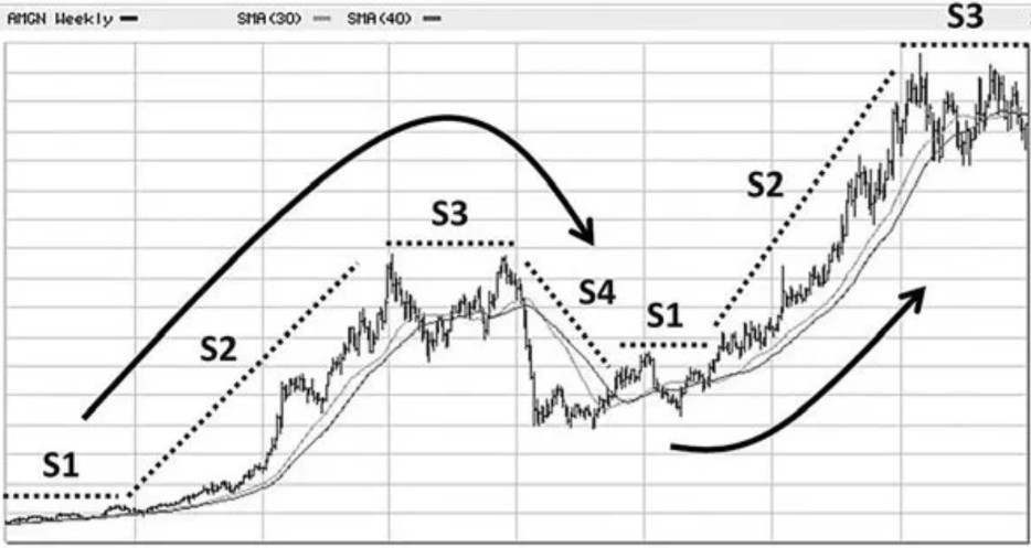 Illustration Cycle Actif Financier Illustration Cycle Actif Financier