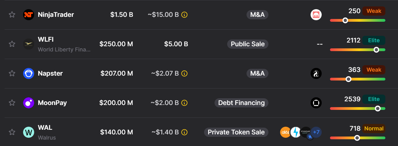 Top 5 Levées de Fonds Industrie Crypto Mars 2025 Top 5 Levées de Fonds Industrie Crypto Mars 2025