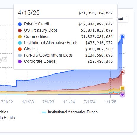 rwa volume assets tokenises rwa volume assets tokenises