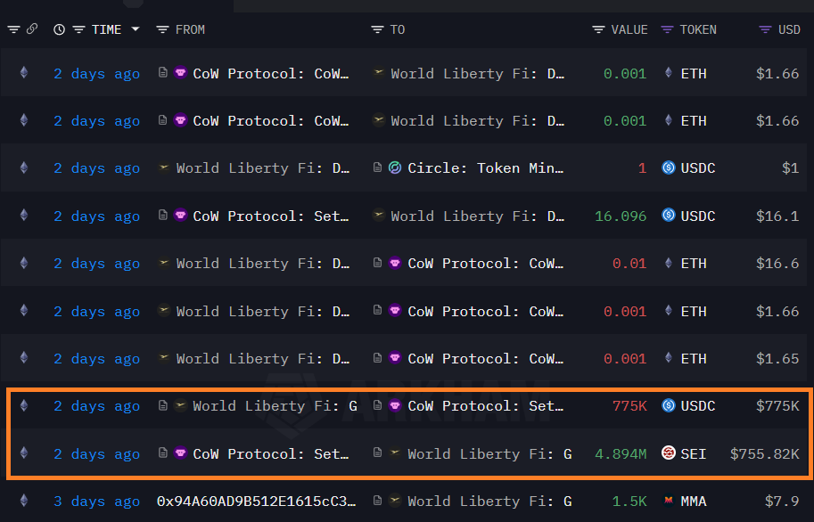 Investissement dans le token SEI par World Liberty Financial