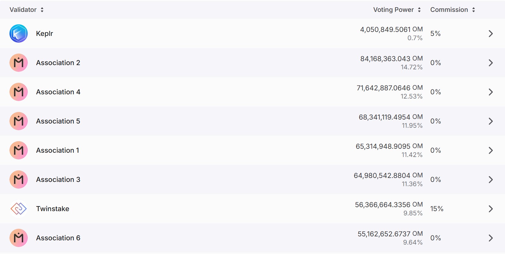 Aperçu du staking de Mantra Aperçu du staking de Mantra