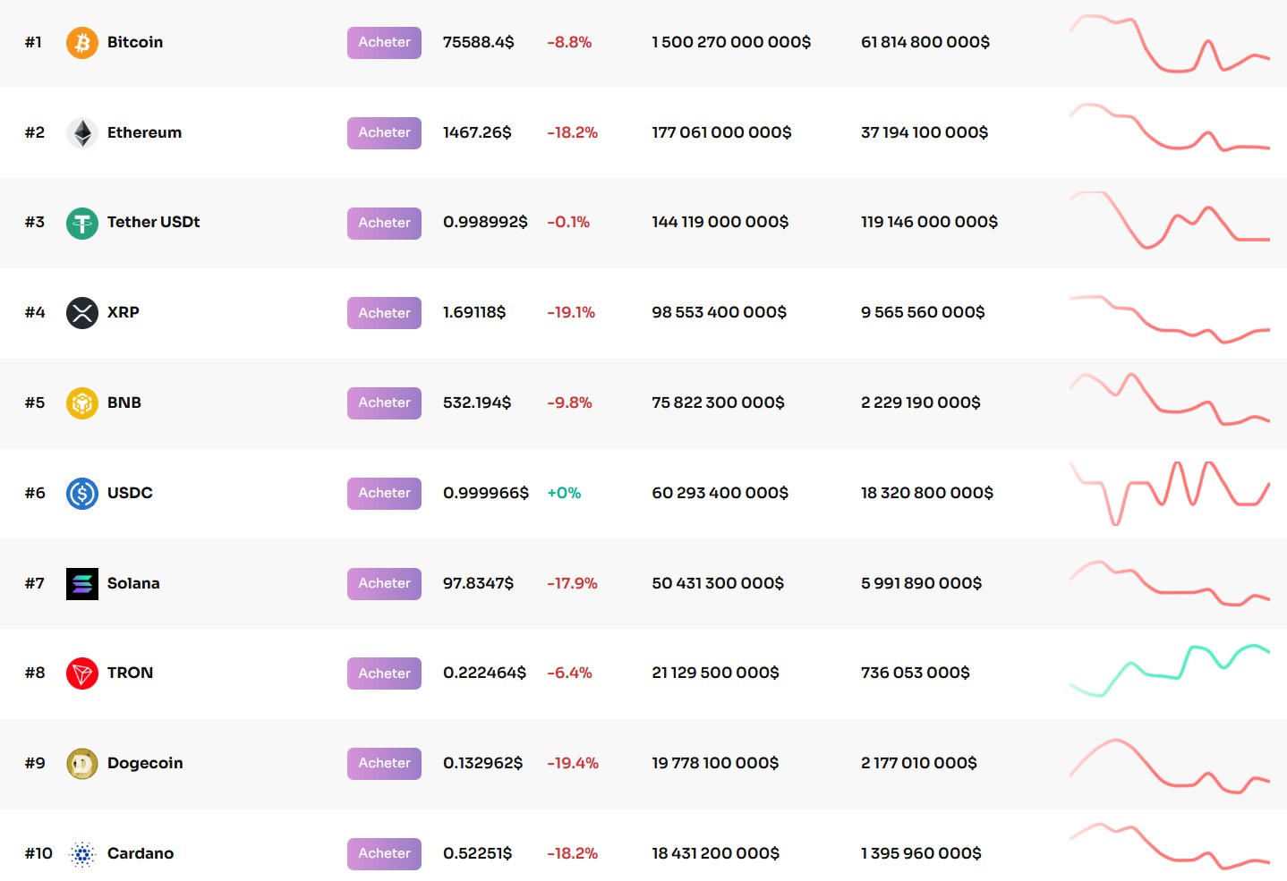 Aperçu du top 10 des cryptomonnaies Aperçu du top 10 des cryptomonnaies