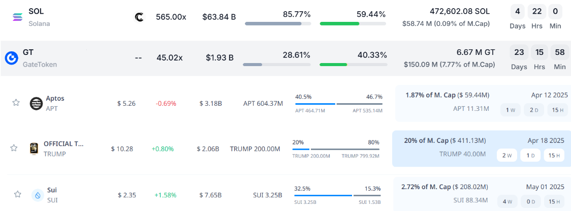 Unlock Tokens Avril 2025 Unlock Tokens Avril 2025