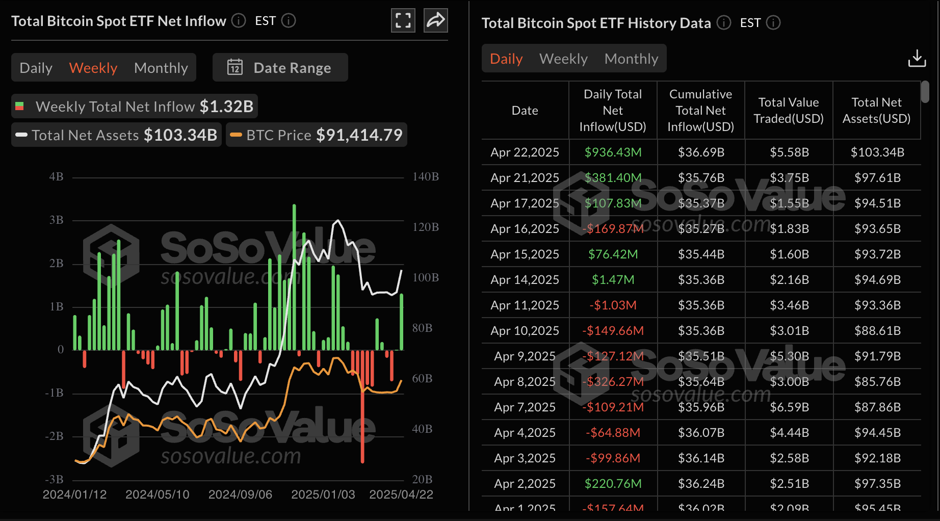 volumes-etf-btc-23042025 volumes-etf-btc-23042025