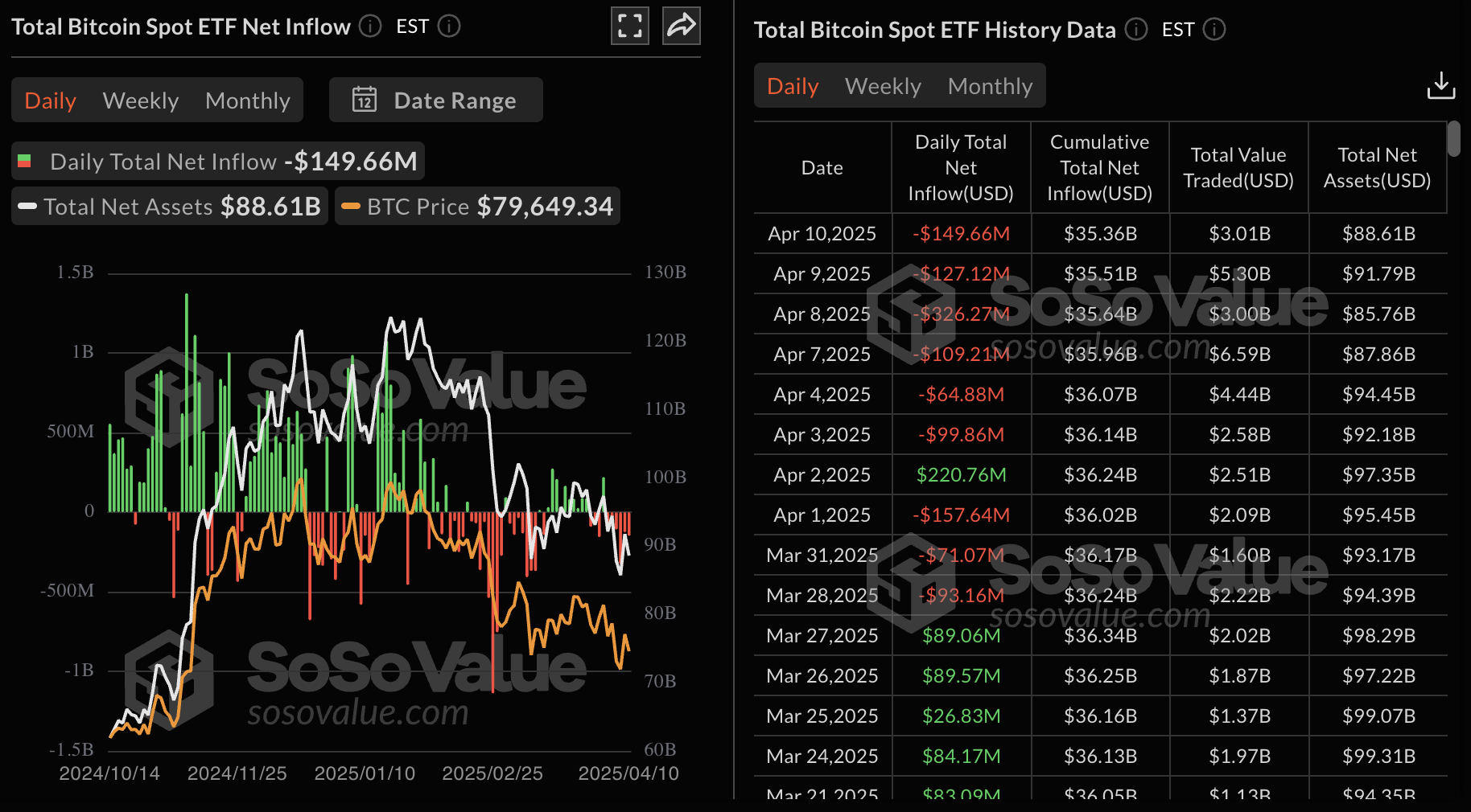 Volumes ETF Bitcoin Volumes ETF Bitcoin
