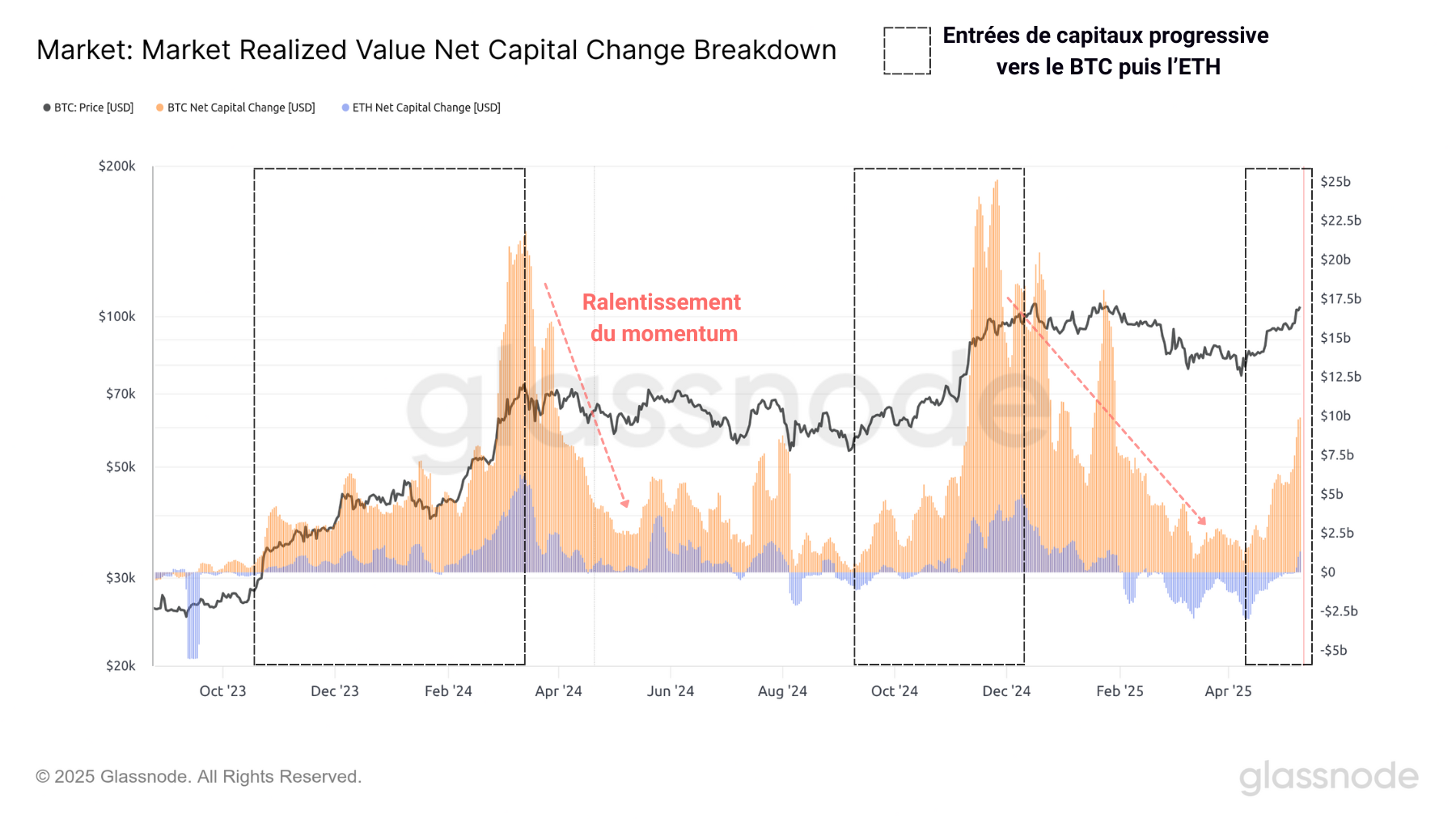 ETH BTC Flows 130524 ETH BTC Flows 130524