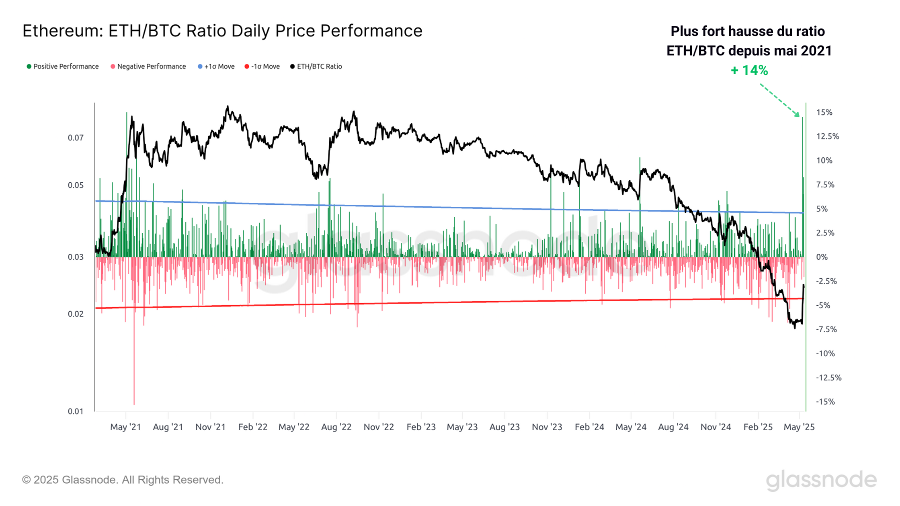 ETH/BTC 130524 ETH/BTC 130524
