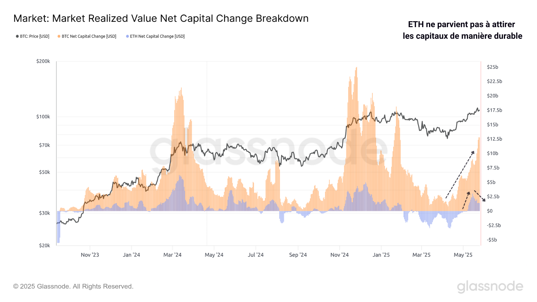 BTC rCap 270525 BTC rCap 270525
