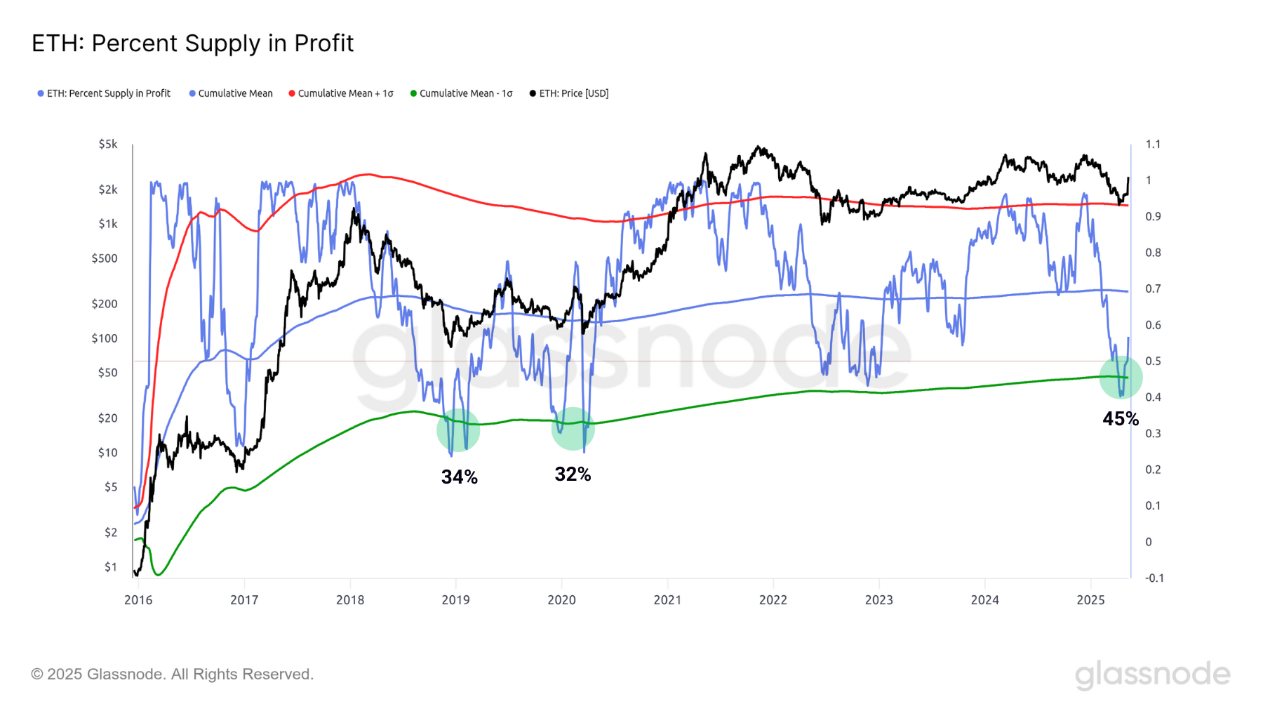 ETH Supp 130524 ETH Supp 130524