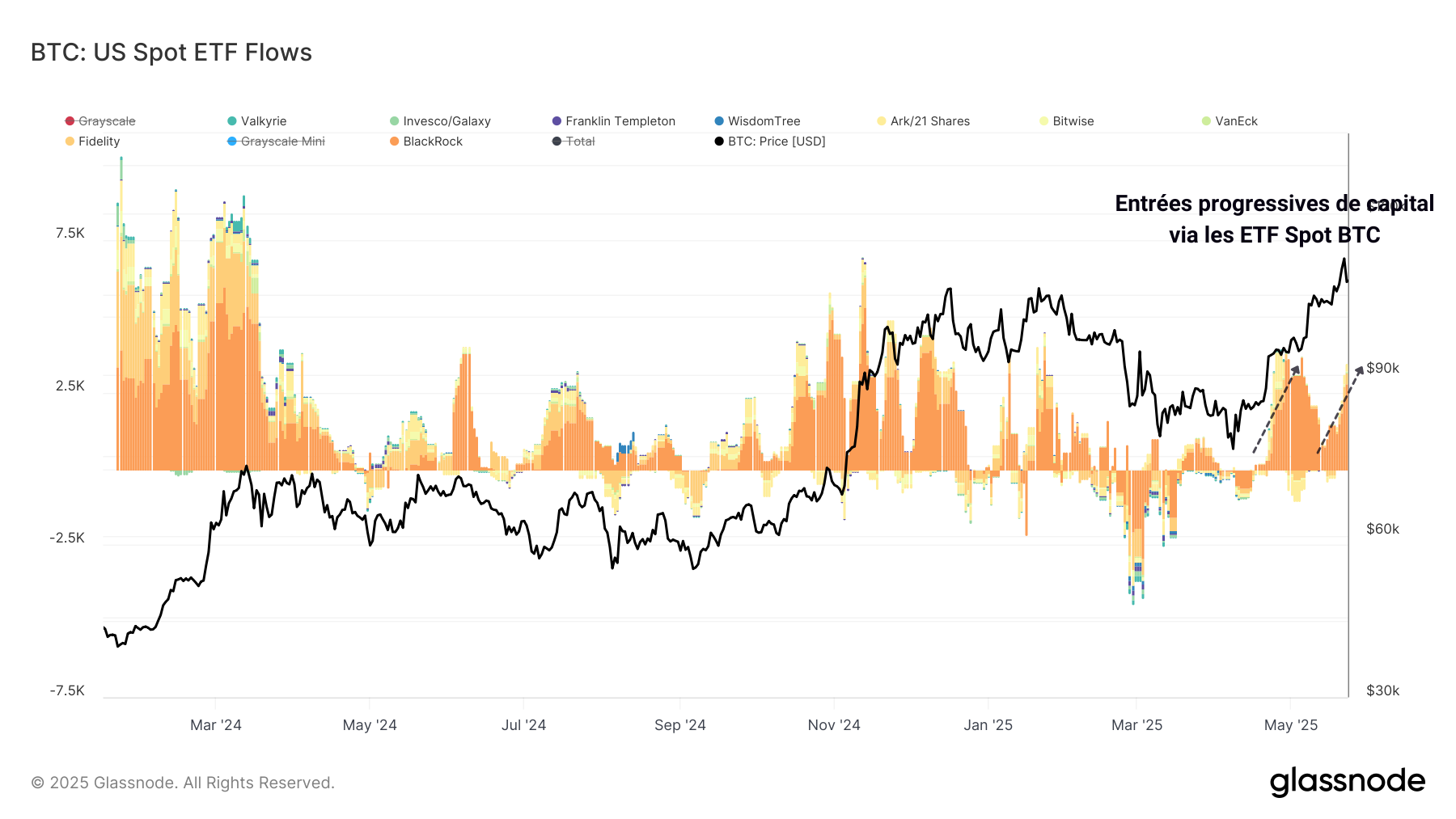 BTC ETF 270525 BTC ETF 270525
