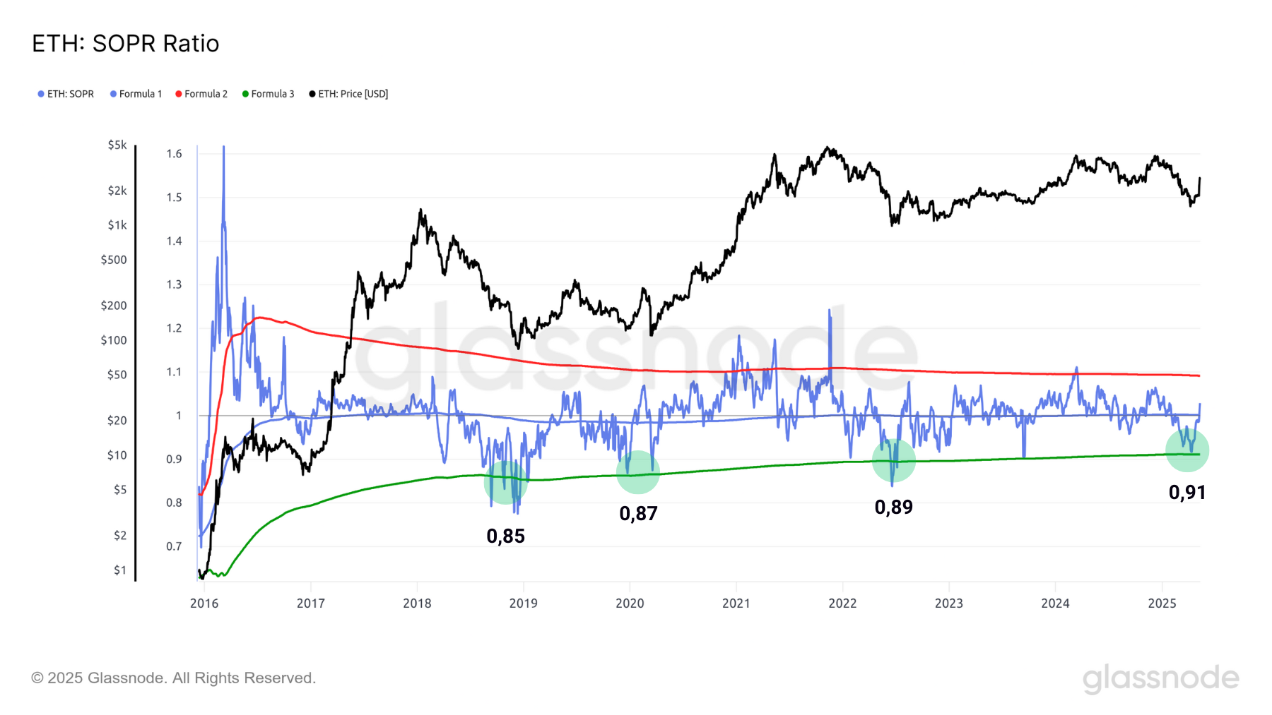ETH SOPR 130524 ETH SOPR 130524