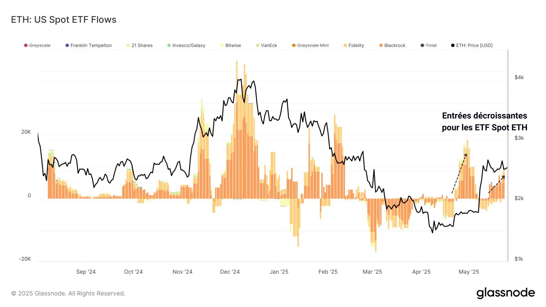 ETH ETF 270525 ETH ETF 270525