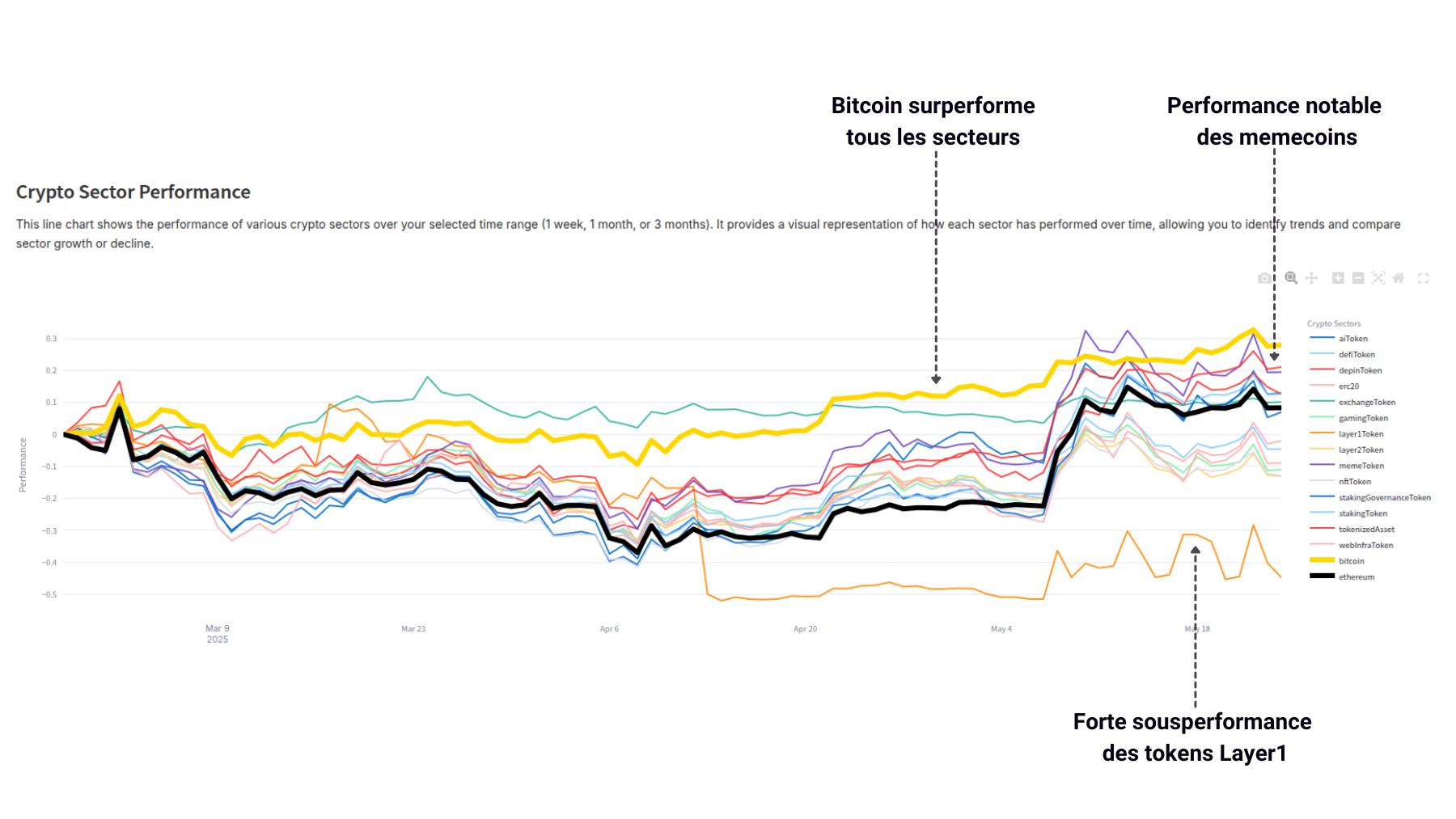 Perf 270525 Perf 270525