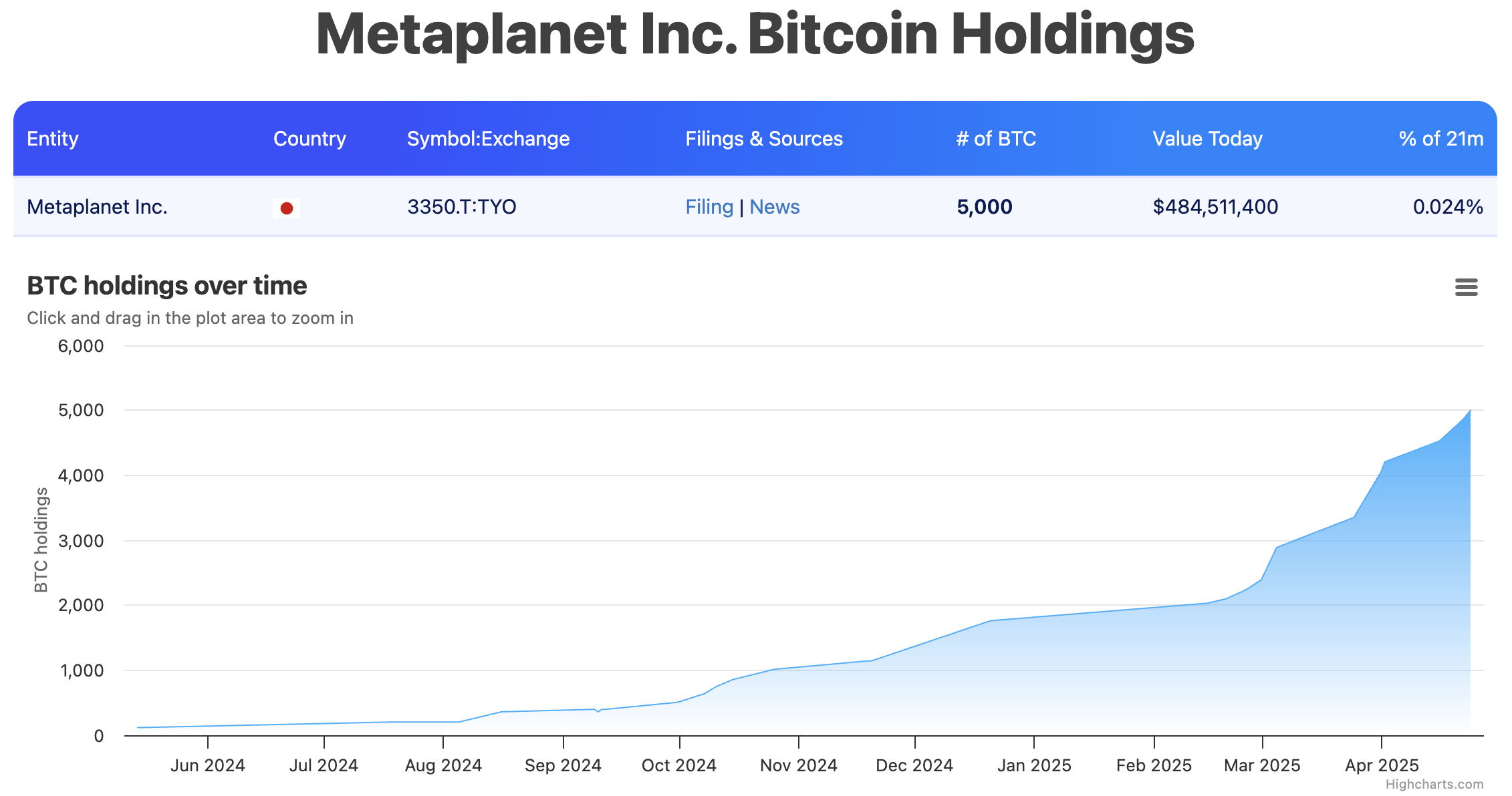 metaplanet bitcoin