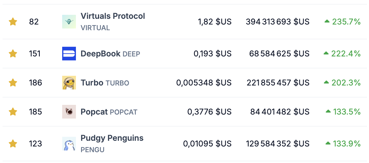Perf crypto 30 jours