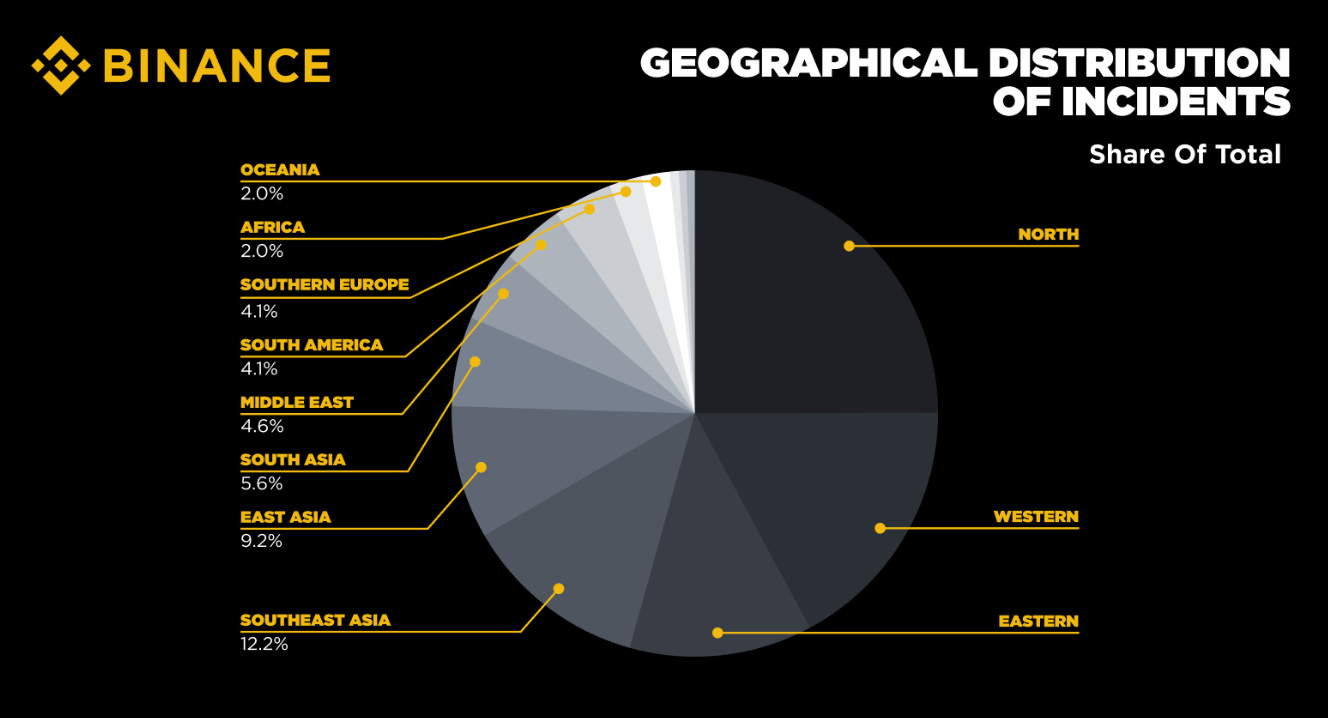 Répartition kidnappings crypto