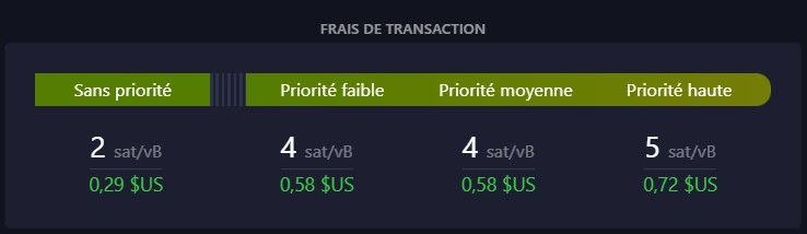 Aperçu des frais sur Bitcoin Aperçu des frais sur Bitcoin