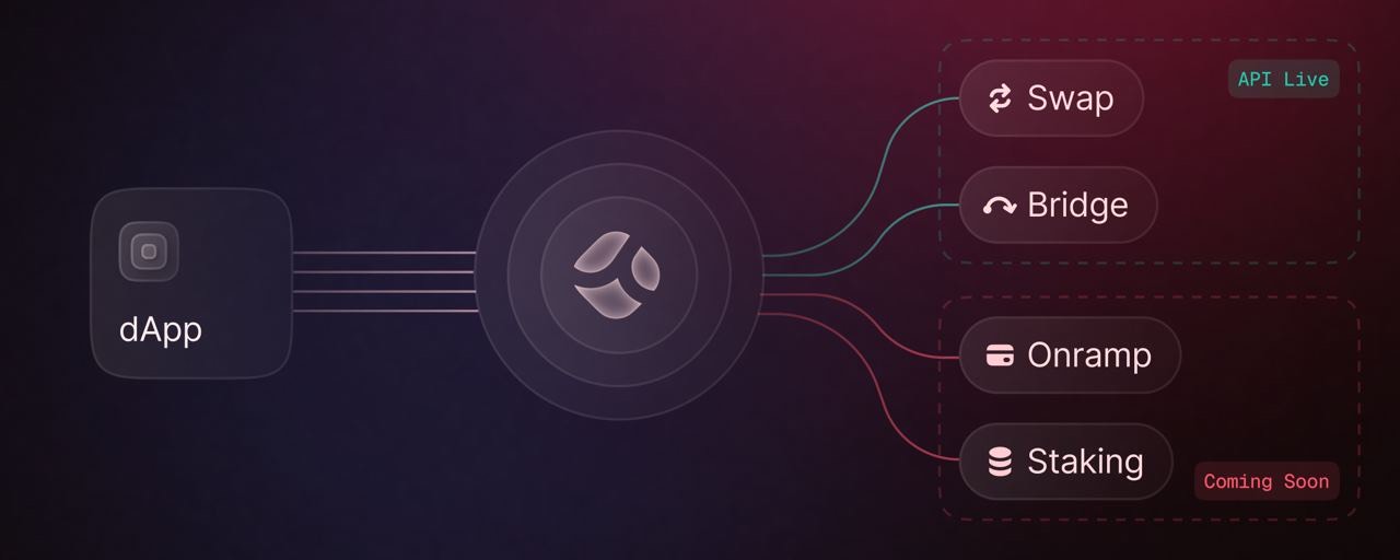 Fonctionnement Junction