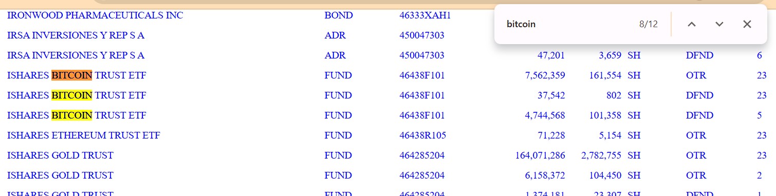 Aperçu des avoirs de JPMorgan en ETF Bitcoin Aperçu des avoirs de JPMorgan en ETF Bitcoin