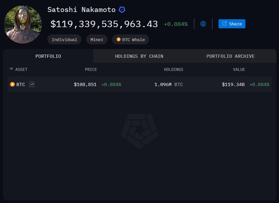 Fortune en bitcoins de Satoshi Nakamoto