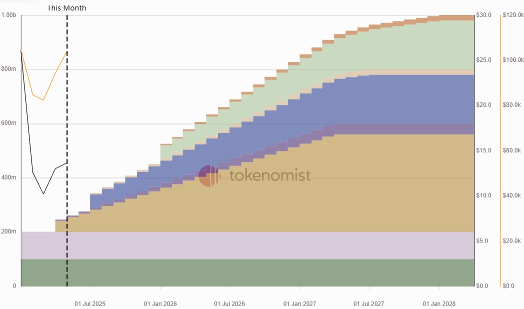 Tokenomics du memecoin TRUMP Tokenomics du memecoin TRUMP