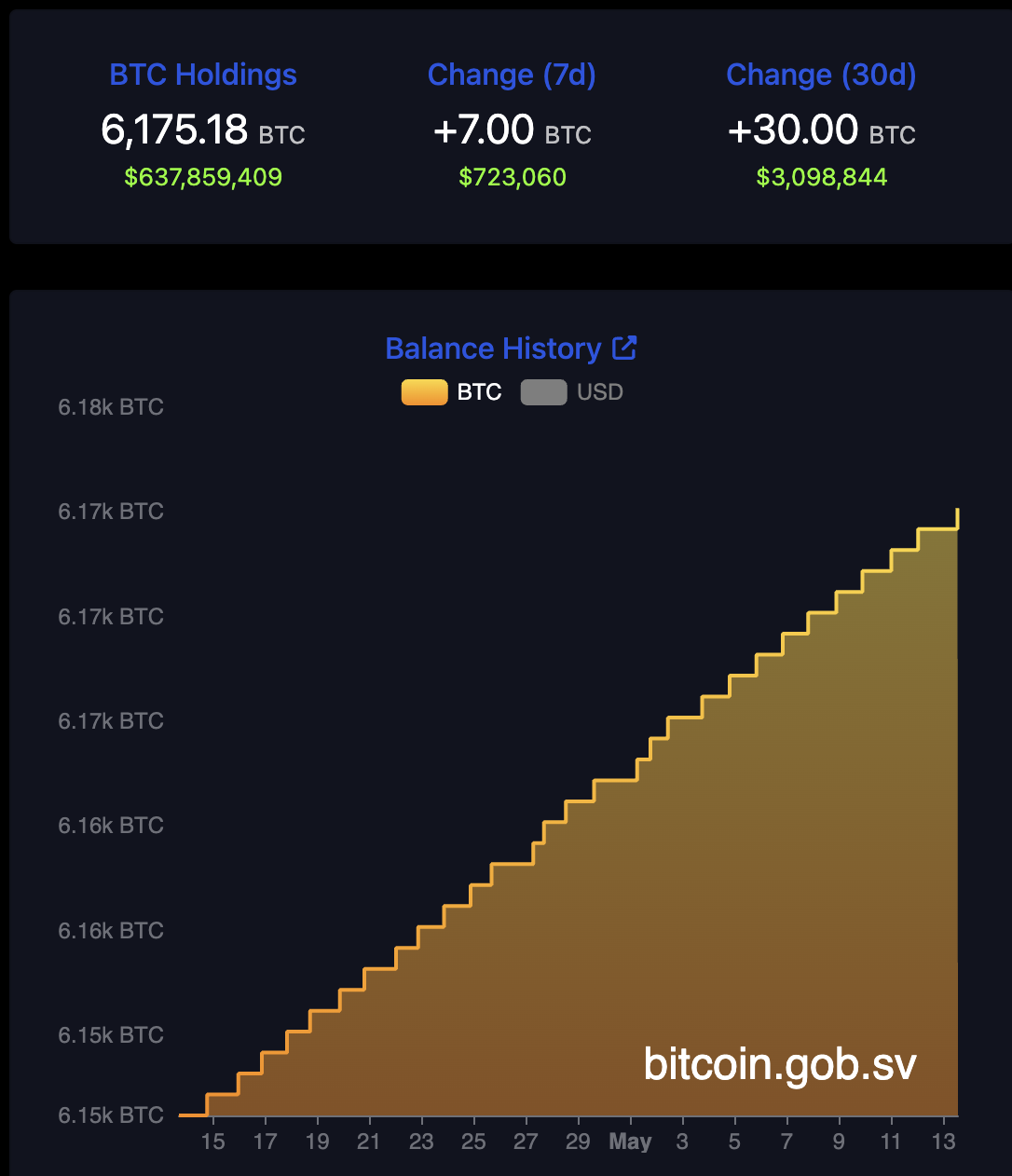 tresorerie-bitcoin-office-05-25