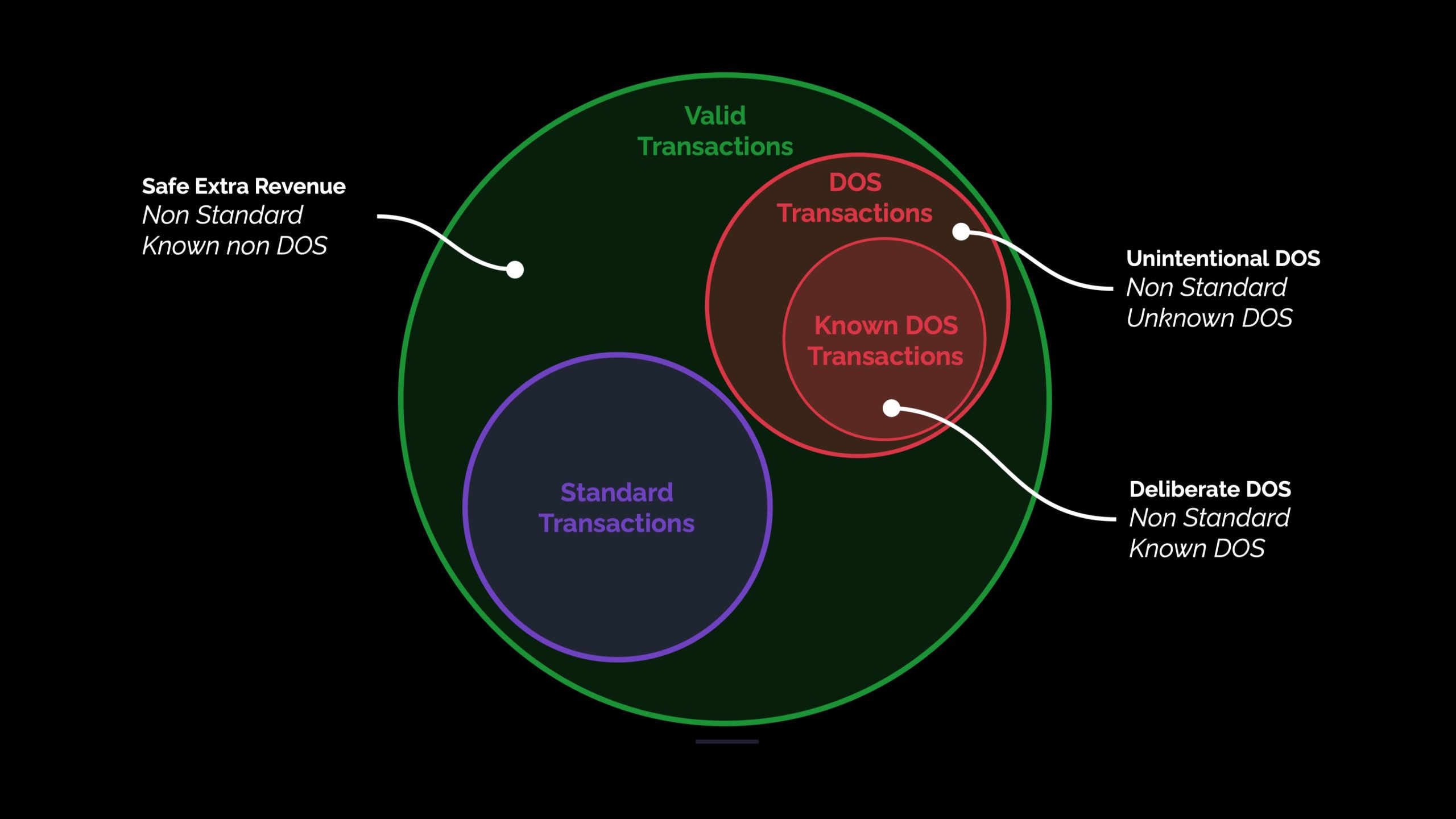 tx-standardness-bitcoin tx-standardness-bitcoin