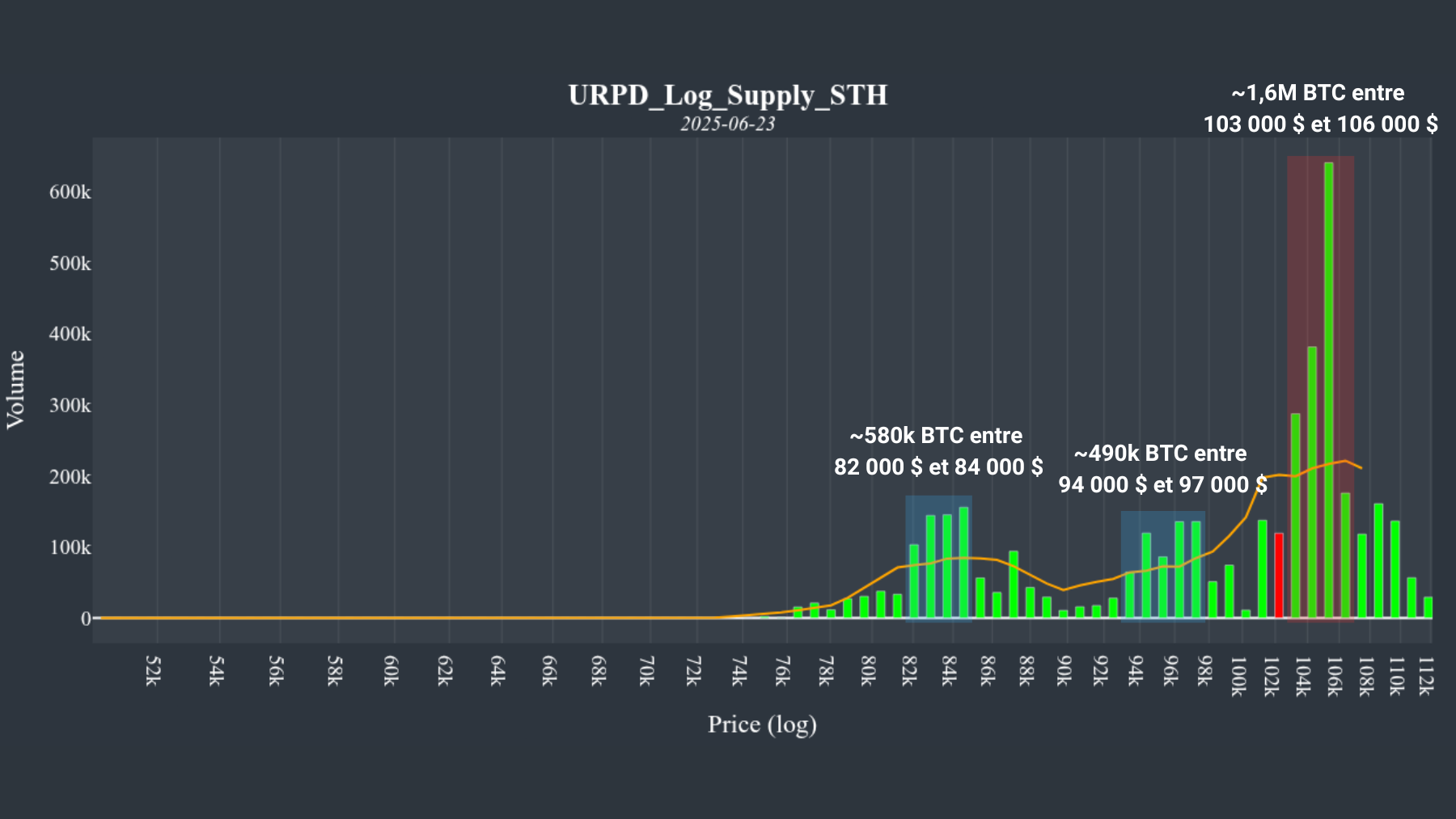 URPD STH 240625 URPD STH 240625