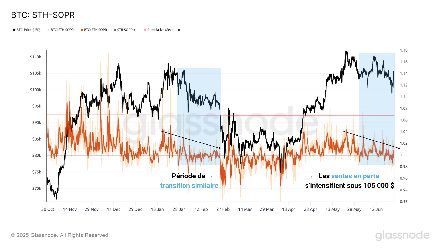 STH Spend 240625 STH Spend 240625
