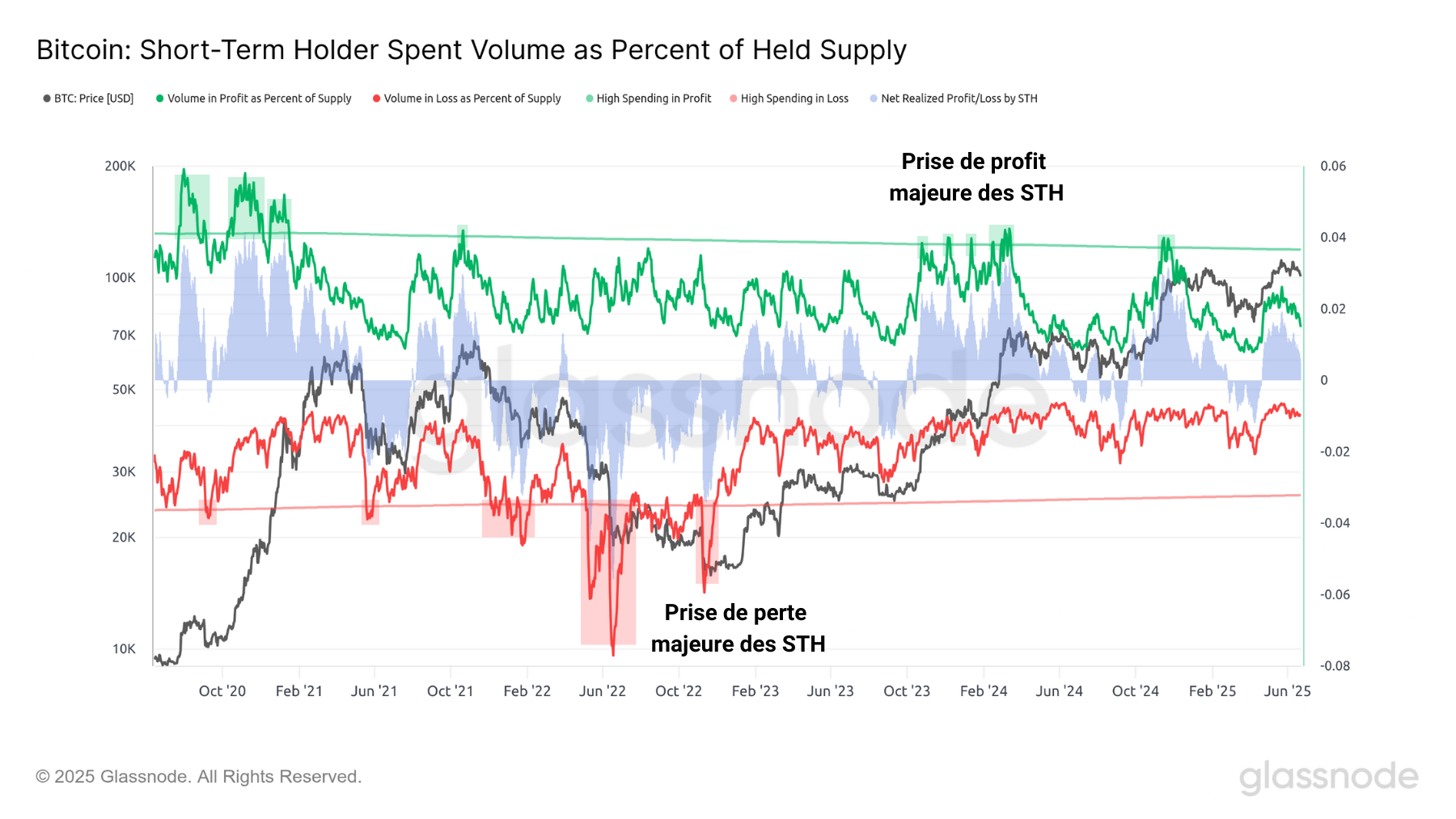 STH Spend 240625 STH Spend 240625