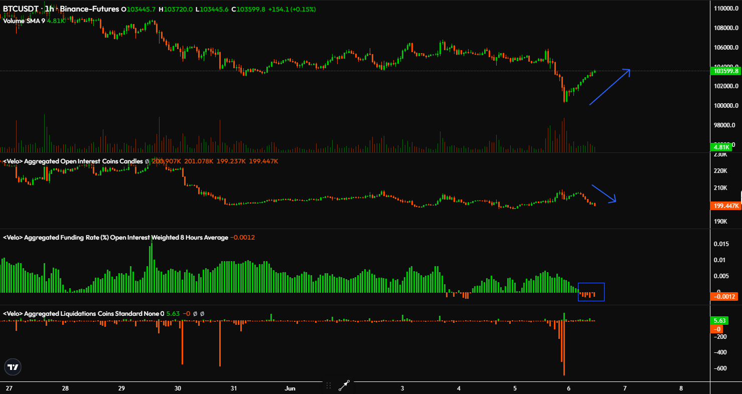 Graphiques du cours du Bitcoin et des données relatives au marché des dérivés sur Bitcoin