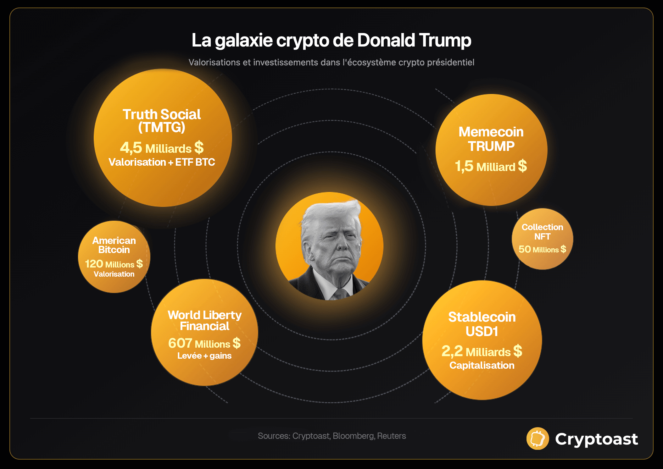 Empire crypto Trump infographie