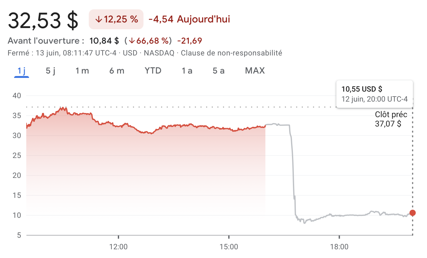 La société SharpLink s'effondre en bourse suite à une « mauvaise interprétation » de sa stratégie de trésorerie Ethereum