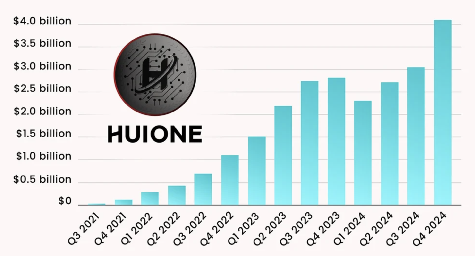 Huione : le marché du darknet implanté sur Telegram