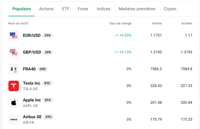 Actifs Disponibles XTB Actifs Disponibles XTB