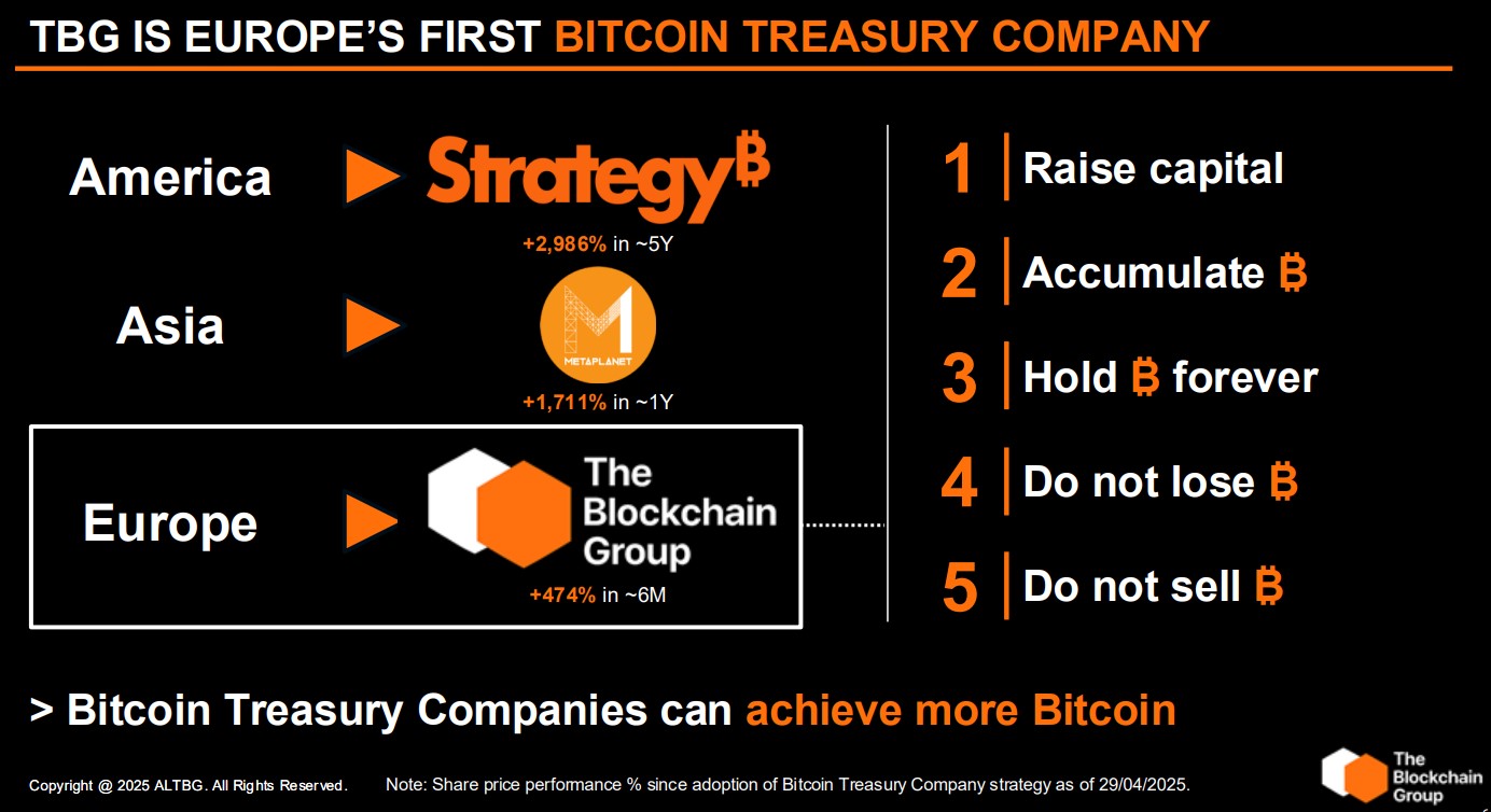 Stratégie Bitcoin de The Blockchain Group