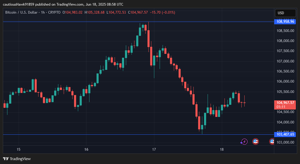 Cours Bitcoin BTC Cours Bitcoin BTC