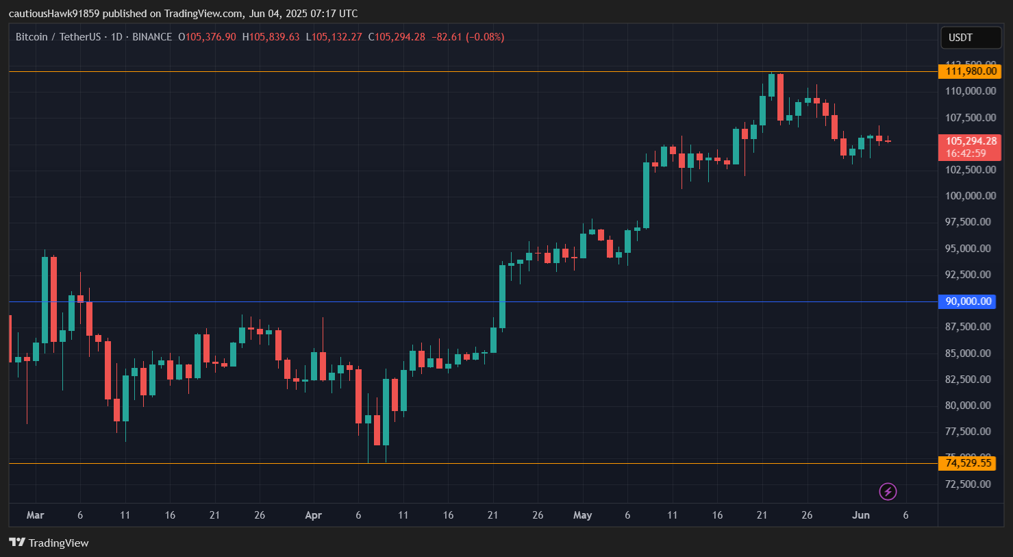 cours Bitcoin BTC cours Bitcoin BTC