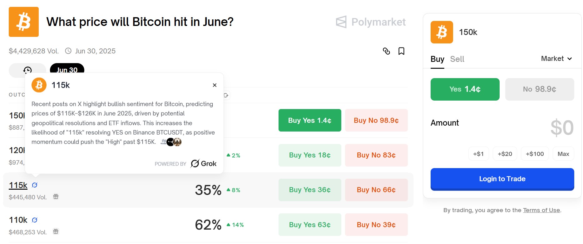 Intégration de Grok sur Polymarket