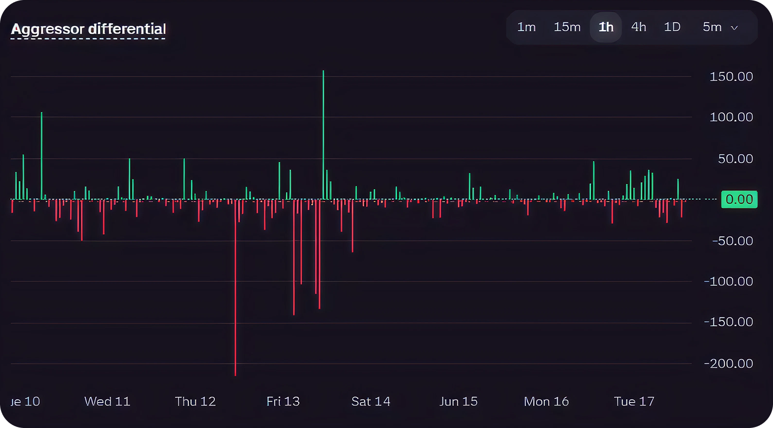 Aggressor Differential Kraken Pro Aggressor Differential Kraken Pro