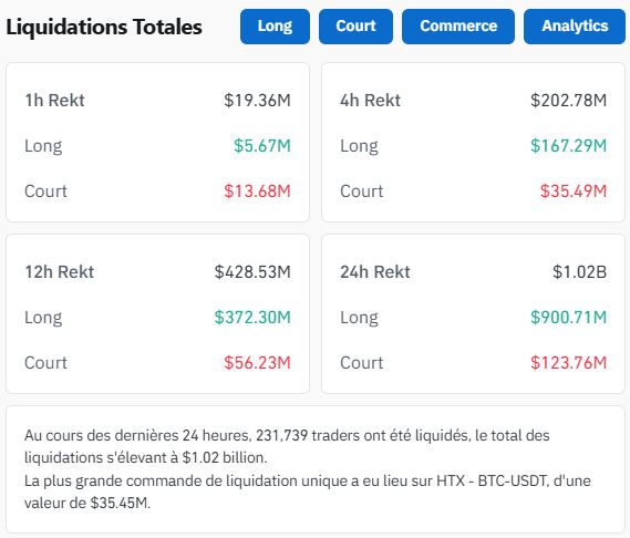 liquidations coinglass