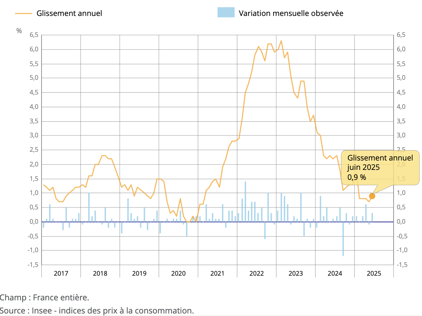 prix-conso-france-juin-25 prix-conso-france-juin-25